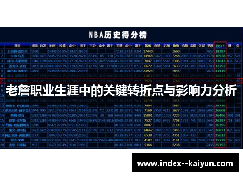 老詹职业生涯中的关键转折点与影响力分析