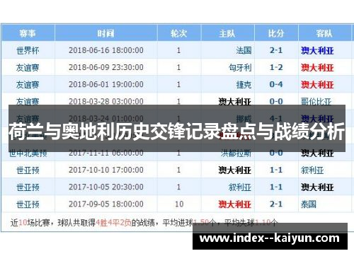 荷兰与奥地利历史交锋记录盘点与战绩分析