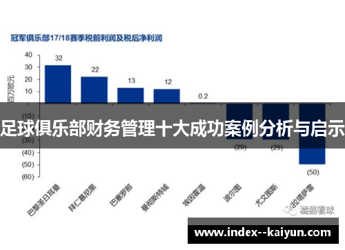 足球俱乐部财务管理十大成功案例分析与启示