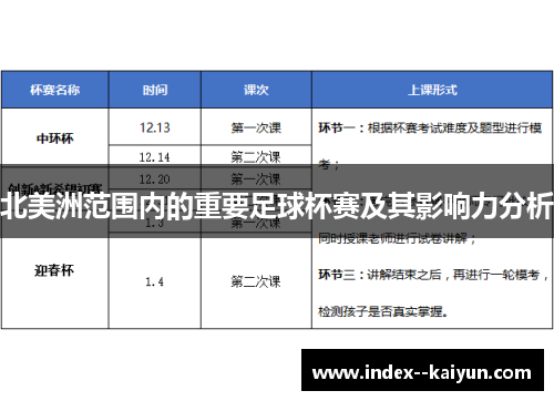 北美洲范围内的重要足球杯赛及其影响力分析
