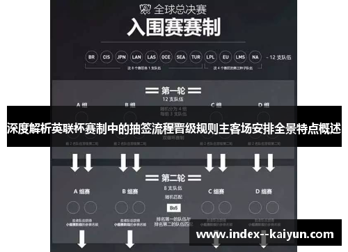 深度解析英联杯赛制中的抽签流程晋级规则主客场安排全景特点概述