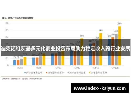 迪克诺维茨基多元化商业投资布局助力稳定收入跨行业发展