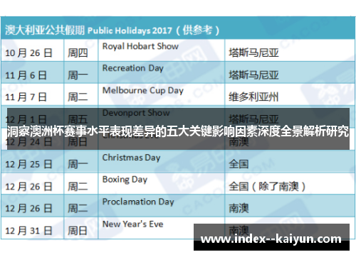 洞察澳洲杯赛事水平表现差异的五大关键影响因素深度全景解析研究