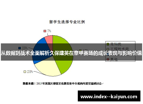 从数据到战术全面解析久保建英在意甲赛场的成长表现与影响价值