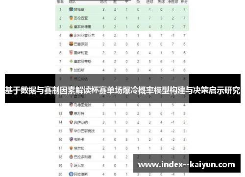 基于数据与赛制因素解读杯赛单场爆冷概率模型构建与决策启示研究