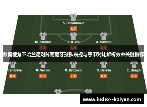 数据视角下哈兰德对阵葡萄牙球队表现与意甲对比解析效率关键指标