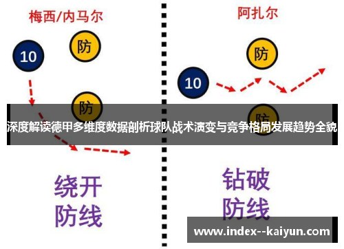 深度解读德甲多维度数据剖析球队战术演变与竞争格局发展趋势全貌