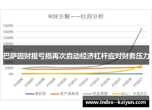 巴萨因财报亏损再次启动经济杠杆应对财务压力