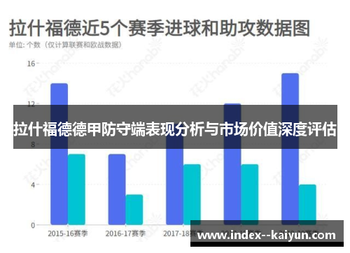 拉什福德德甲防守端表现分析与市场价值深度评估
