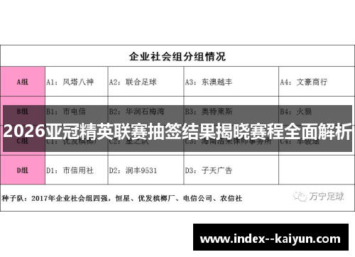 2026亚冠精英联赛抽签结果揭晓赛程全面解析